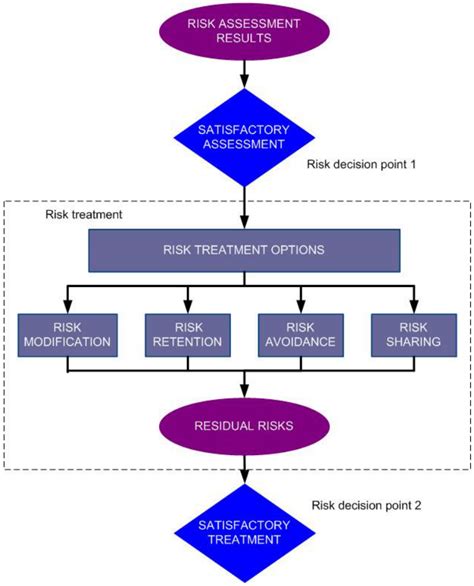 Cyber Security Awareness Month Day 17 A Standard For Risk