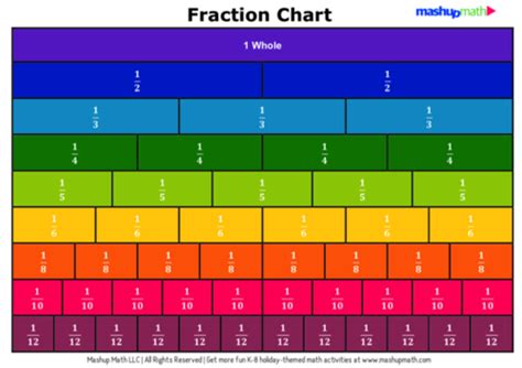 Free Fraction Chart (Printable PDF) — Mashup Math