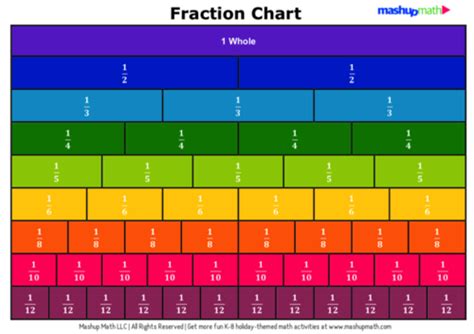 Equivalent Fractions Explained—definitions Examples Worksheets