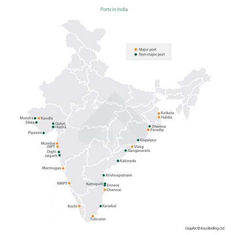 Major Sea Ports In India UPSC UPSC Notes LotusArise