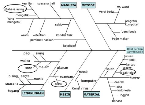 Contoh Diagram Fishbone Sederhana Diagram Sirip Ikan Downloa