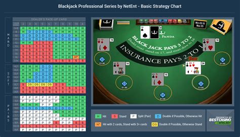 Double Deck Blackjack Basic Strategy