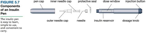 Types Of Insulin Pens A Guide For Patients My Endo Consult