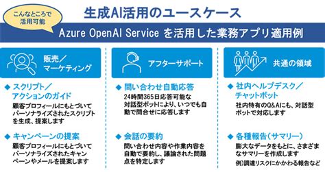 日立ソリューションズ、自社業務に適した生成aiの活用を支援するサービス クラウド Watch