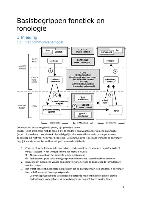 Fonetiek En Fonologie Samenvatting Lessen Basisbegrippen Fonetiek