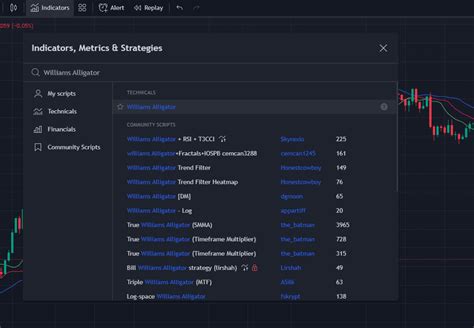 Williams Alligator Indicator Trading Strategy And Tips