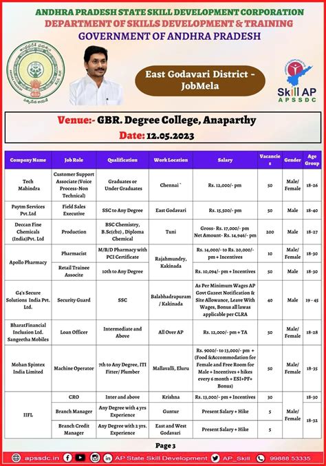 APSSDC Recruitment 2023 At Tech Mahindra Apollo Pharmacy Production