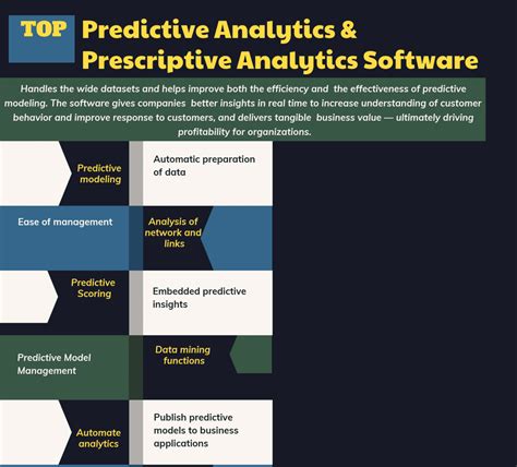 Top 38 Predictive Analytics And Prescriptive Analytics Software In 2022 Reviews Features