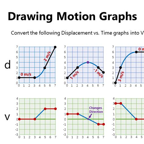 Graphs Of Motion Lesson • Teacha