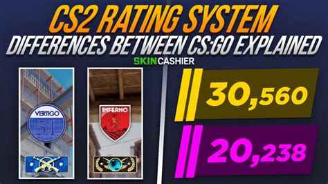 CS2 Rating System: What You Need to Know >> Full Guide