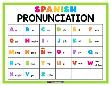 Spanish Alphabet Chart Superstar Worksheets Worksheets Library