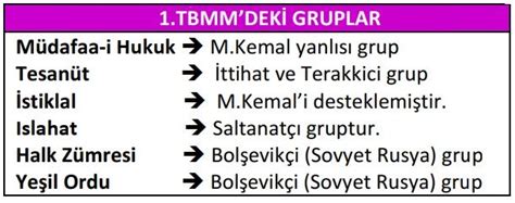 Tbmm Nin A Lmas Zellikleri Ve Faaliyetleri Tarih Portal