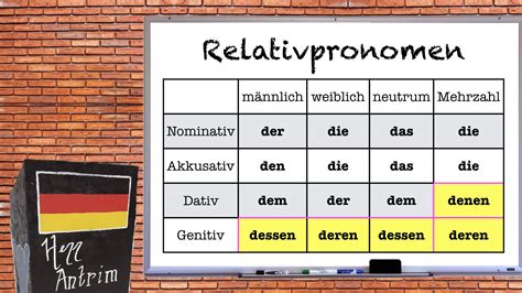 Relativpronomen Relativsätze Learn German with Herr Antrim