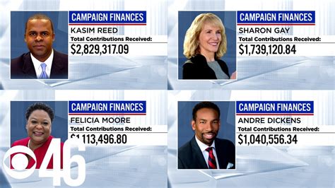 Following The Money Atlanta Mayoral Candidates Disclose Campaign