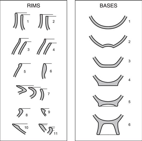 Rim Shapes Straight Straight Fl At Restricted Restricted