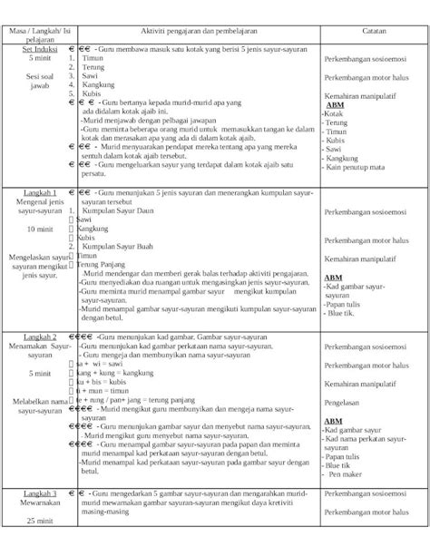 Docx Contoh Rph Dokumen Tips