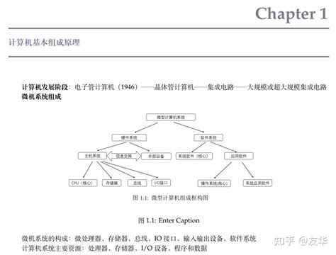 大学计算机基础——计算机基本组成原理 知乎