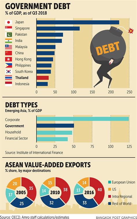 Asean Economy