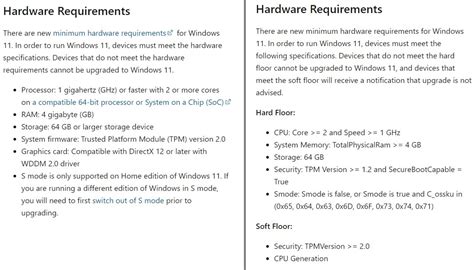 Windows 12 System Requirements