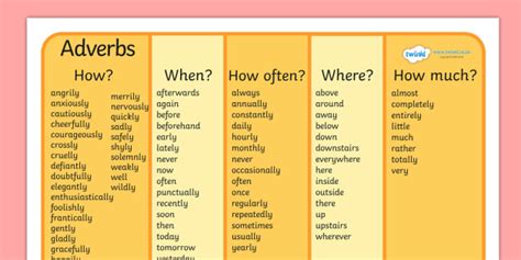 Adverb Word Mat Primary Resources Teacher Made