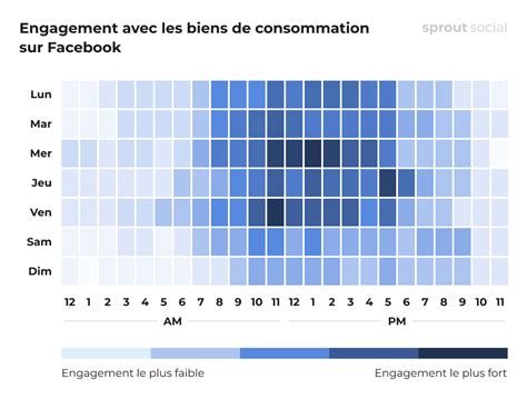 Quel Est Le Meilleur Moment Pour Poster Sur Facebook En