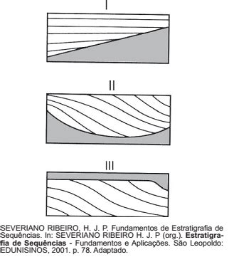 As Figuras Acima Ilustram Termina Es De