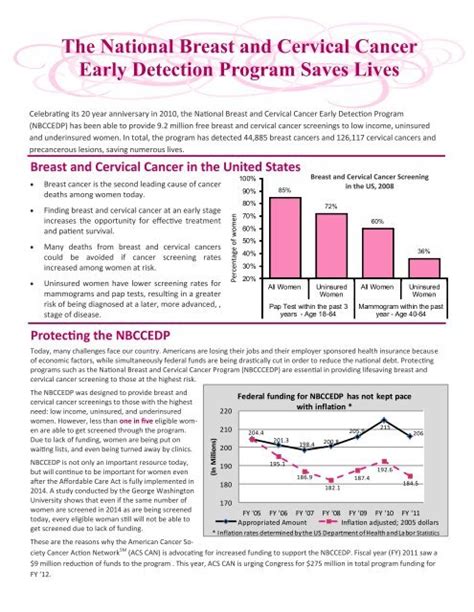 The National Breast And Cervical Cancer Early Detection Program