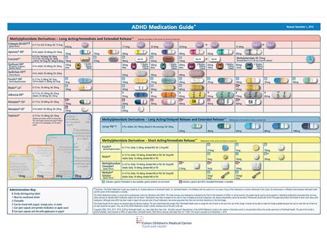 ADHD Meds in Color - Vanguard Psychiatry