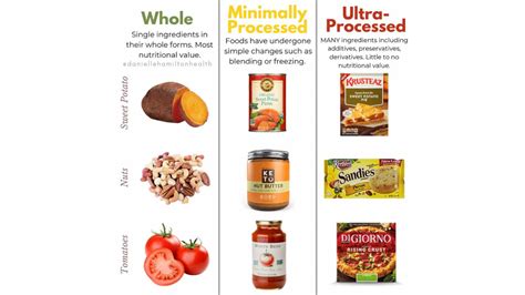 Your Health Checkup The Hazards Of Ultra Processed Foods The Hot Sex