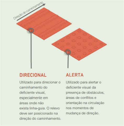 Como Deve Ser Instalado O Piso T Til Nas Cal Adas