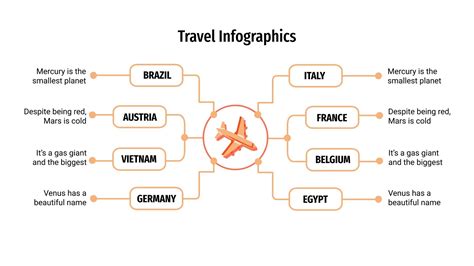 Infograf As Sobre Viajes Para Google Slides Y Powerpoint