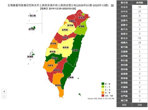 雙北確診破百！一張圖秒懂全台216例分布 東森最即時最快速新聞