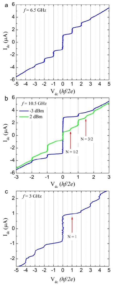 Observation Of The A C Josephson Effect In An Al Cd 3 As 2 Al