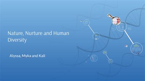 Nature Nurture And Human Diversity By Alyssa Delgado On Prezi