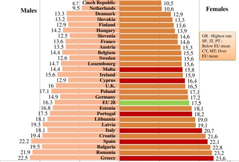 At Risk Of Poverty Rate By Sex 2012 Eu 28 Countries Download