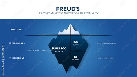 The Model Theory Of Freud S Psychoanalytic Theory Of Unconsciousness In