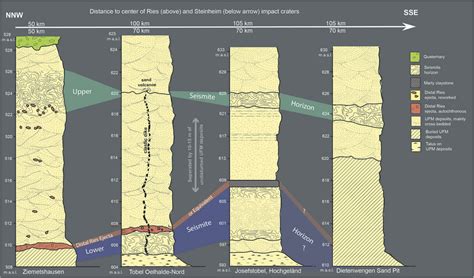 Simplified Lithostratigraphic Columns Illustrating The Four Outcrops