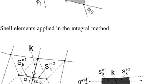 Figure 1 From Integral Formulation For Large Scale Eddy Current