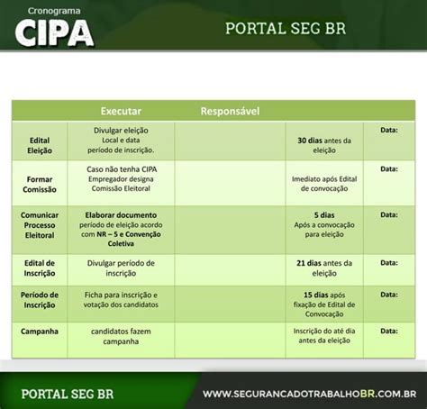 Cronograma Cipa Nr 5 Portal Seg Br