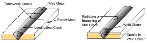 7 Most Common Defects In Welding And Its Causes