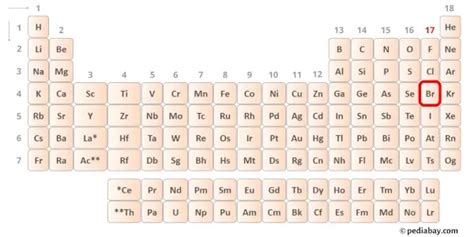 BrCN Lewis Structure in 6 Steps (With Images)