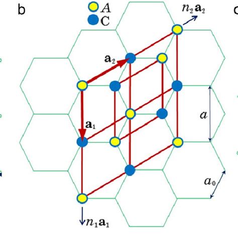 Crystal Lattice Of Graphene Here Abcd Is A Primitive Unit Cell A 1 Download Scientific