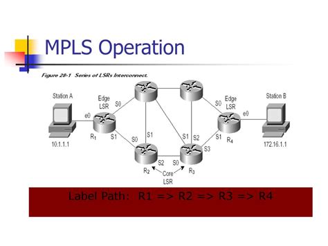 Ppt Multi Protocol Label Switch Mpls Powerpoint Presentation Free