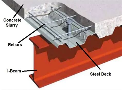 Design Of Composite Beams Aisc Composite Steel Section Design