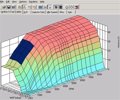 How To Program Cars Ecu Guide To Car Tuning Chip Programming Car