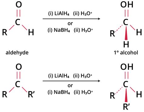 Reduction Of Aldehydes And Ketones Important Concepts For Jee