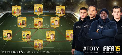 Fifa 15 Toty Concept Squad