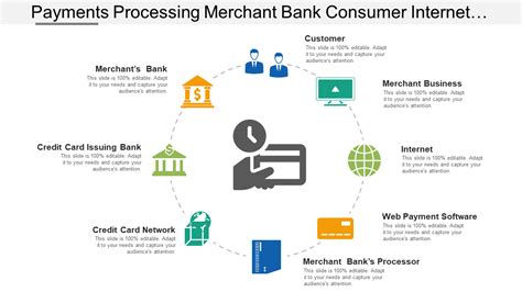 Updated 2023 25 Best Finance And Banking PowerPoint Templates To