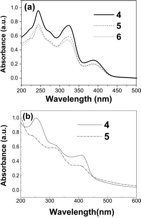 A Electronic Absorption Spectra Of 4 6 In Ch 2 Cl 2 B Solid State Download Scientific