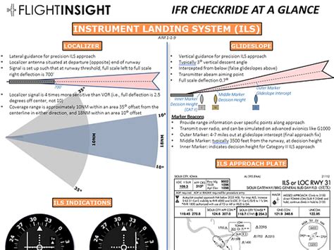 Ifr Pdf Flightinsight